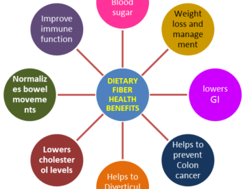 How Does Fiber Benefit Your Health?